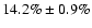 $14.2\% \pm 0.9\%$