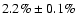 $2.2\% \pm 0.1\%$