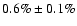 $0.6\% \pm 0.1\%$