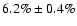 $6.2\% \pm 0.4\%$
