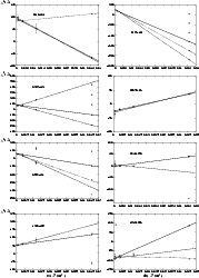 \begin{figure}
\par$\chi^\circ(\lambda)$\includegraphics[angle=-90,width=7.2cm,c...
...$^2$ )]{\includegraphics[angle=-90,width=7.2cm,clip]{0460fg4h.ps} }
\end{figure}
