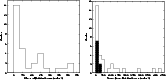 \begin{figure}
\par\includegraphics[angle=-90,width=7cm,clip]{0460fg5a.ps}\hspace*{4mm}
\includegraphics[angle=-90,width=7cm,clip]{0460fg5b.ps}
\end{figure}