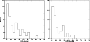 \begin{figure}
\par\includegraphics[angle=-90,width=8.05cm,clip]{0460fg3a.ps}\hspace*{4mm}
\includegraphics[angle=-90,width=7.6cm,clip]{0460fg3b.ps}
\end{figure}