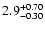 $\rm 2.9^{+0.70}_{-0.30}$