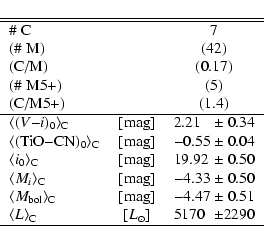 \begin{displaymath}\begin{tabular}{lcl@{$~\pm$}r}
\hline
\hline
\char93  C & & \...
...e_{\rm C}$ &[$L_{\odot}$] &
5170&2290
\\
\hline
\end{tabular}\end{displaymath}
