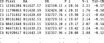 \begin{table}\par
\par\begin{small}
\begin{tex2html_preform}\begin{verbatim}ID ...
... . . . .
. . . . . . .\end{verbatim}\end{tex2html_preform}\end{small}\end{table}