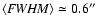 $\langle {\it
FWHM}\rangle\simeq0.6^{\prime\prime}$