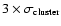 $3\times\sigma_{\rm
cluster}$