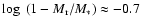 $\log~(1-M_{\rm r}/M_*) \approx -0.7$
