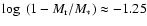 $\log~(1-M_{\rm r}/M_*) \approx -1.25$