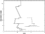 \begin{figure}
\par\includegraphics[angle=-90,width=8cm,clip]{0514fig11.ps}
\end{figure}