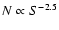 $N \propto S^{-2.5}$