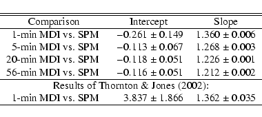 \begin{displaymath}\begin{tabular}{r@{ vs. }lr@{ $\pm$ }lr@{ $\pm$ }l}
\hline\hl...
...& SPM~ & 3.837 & 1.866 & 1.362 & 0.035 \\
\hline
\end{tabular}\end{displaymath}