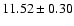 $11.52\pm0.30$