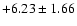 $+6.23\pm 1.66$