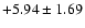 $+5.94\pm 1.69$