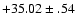 $+35.02 \pm .54 $