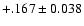 $+.167\pm 0.038$