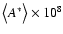 ${\big <}A^*{\big >}\times 10^{8}$