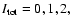 $I_{\rm tot} = 0, 1, 2,$