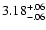 $\rm 3.18^{+.06}_{-.06 }$