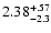 $\rm 2.38^{+.57}_{-2.3 }$