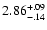 $\rm 2.86^{+.09}_{-.14 }$