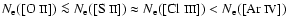 $N_{\rm e}([\mbox{O {\sc ii}}]) \la N_{\rm e}([\mbox{S {\sc ii}}]) \approx N_{\rm e}([\mbox{Cl {\sc iii}}])< N_{\rm e}([\mbox{Ar {\sc iv}}])$