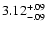 $\rm 3.12^{+.09}_{-.09 }$