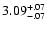 $\rm 3.09^{+.07}_{-.07 }$