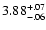 $\rm 3.88^{+.07}_{-.06 }$