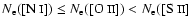 $N_{\rm e}([\mbox{N {\sc i}}]) \le
N_{\rm e}([\mbox{O {\sc ii}}]) < N_{\rm e}([\mbox{S {\sc ii}}]$