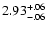 $\rm 2.93^{+.06}_{-.06 }$