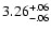 $\rm 3.26^{+.06}_{-.06 }$