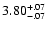 $\rm 3.80^{+.07}_{-.07 }$