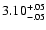 $\rm 3.10^{+.05}_{-.05 }$