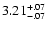 $\rm 3.21^{+.07}_{-.07 }$