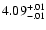 $\rm 4.09^{+.01}_{-.01 }$