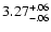 $\rm 3.27^{+.06}_{-.06 }$