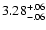 $\rm 3.28^{+.06}_{-.06 }$