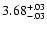 $\rm 3.68^{+.03}_{-.03 }$
