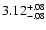 $\rm 3.12^{+.08}_{-.08 }$