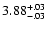 $\rm 3.88^{+.03}_{-.03 }$
