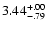 $\rm 3.44^{+.00}_{-.79 }$