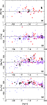 \begin{figure}
\par\includegraphics[width=8.4cm]{1512fig08.ps}\\ \vspace{0.14cm}...
....ps}\\ \vspace{0.14cm}
\includegraphics[width=8.4cm]{1512fig11.ps} \end{figure}