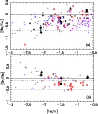 \begin{figure}
\par\includegraphics[width=8.5cm]{1512fig12.ps}\\ \vspace{0.1cm}
\includegraphics[width=8.5cm]{1512fig13.ps} \end{figure}