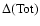 $\Delta ({\rm Tot})$