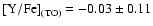 ${\rm {[Y/Fe]}_{(TO)}} = -0.03 \pm 0.11$