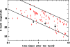 \begin{figure}
\par\includegraphics[angle=-90,width=8.8cm,clip]{1545fig7.ps}
\end{figure}