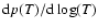 ${\rm d}p(T)/{\rm d}\log(T)$